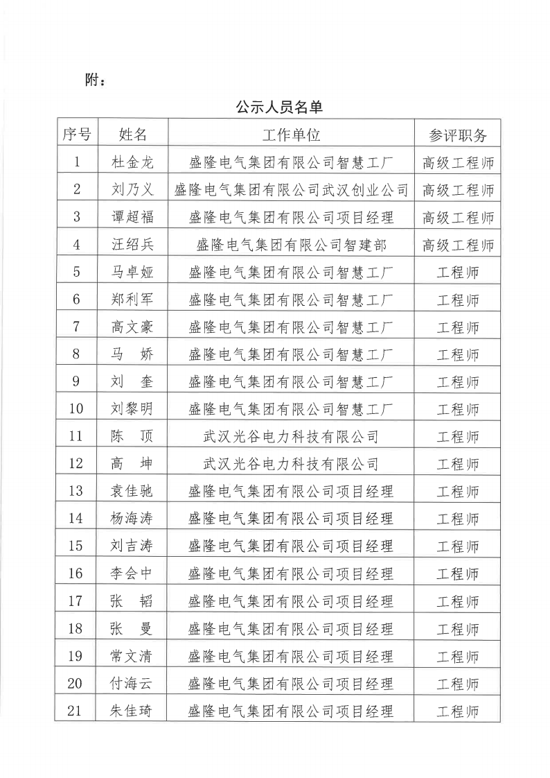 关于2024年度凯发K8天生赢家一触即发电气集团有限公司电气、机械专业职称评审通过人员名单的公示11月20日_01.png