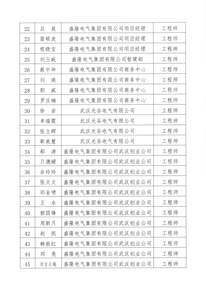 关于2024年度凯发K8天生赢家一触即发电气集团有限公司电气、机械专业职称评审通过人员名单的公示11月20日_02.png
