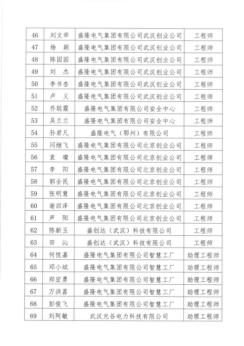 关于2024年度凯发K8天生赢家一触即发电气集团有限公司电气、机械专业职称评审通过人员名单的公示11月20日_03.png