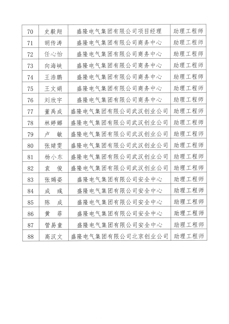关于2024年度凯发K8天生赢家一触即发电气集团有限公司电气、机械专业职称评审通过人员名单的公示11月20日_04.png